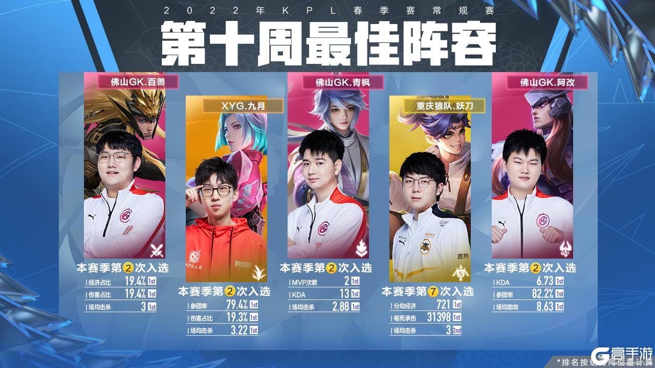中超完全有