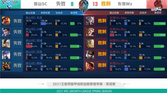 竞走项目被