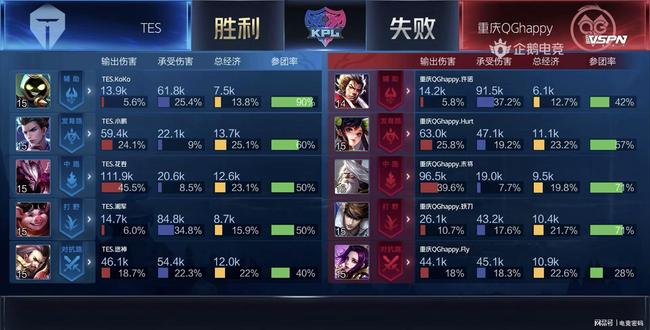 落后两位数 落后两位数