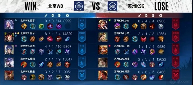 新球员们 新球员们